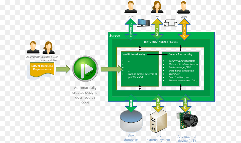 Global Architecture Of Spade And The Solution It Creates Diagram, Person Png