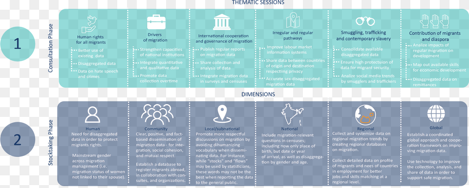 Global Compact For Migration Preparatory Phases And Global Pact Of Migration, Advertisement, Poster, Text Free Png Download