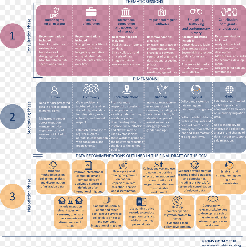 Global Compact On Migration, Advertisement, Poster, Text Png Image