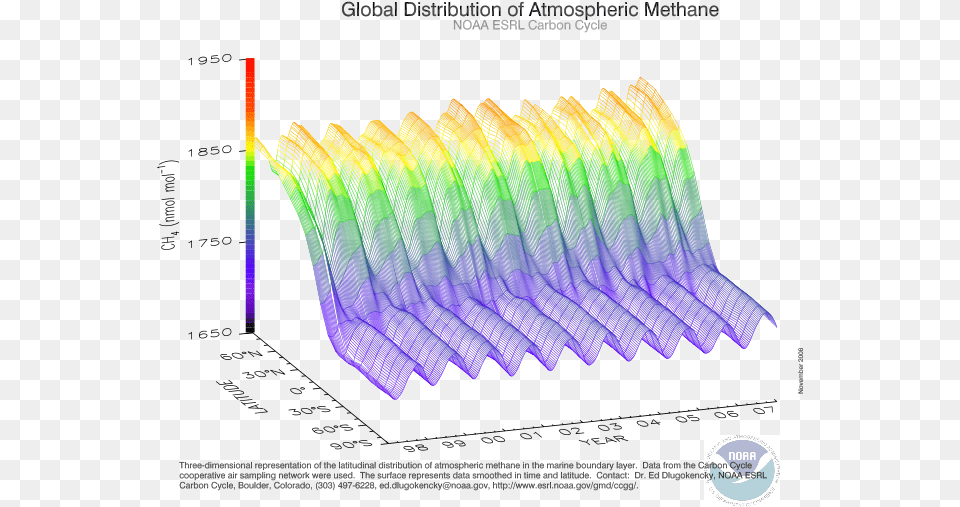 Global Distribution Of Atmospheric Carbon Dioxide Noaa, Accessories, Pattern, Fractal, Ornament Free Png