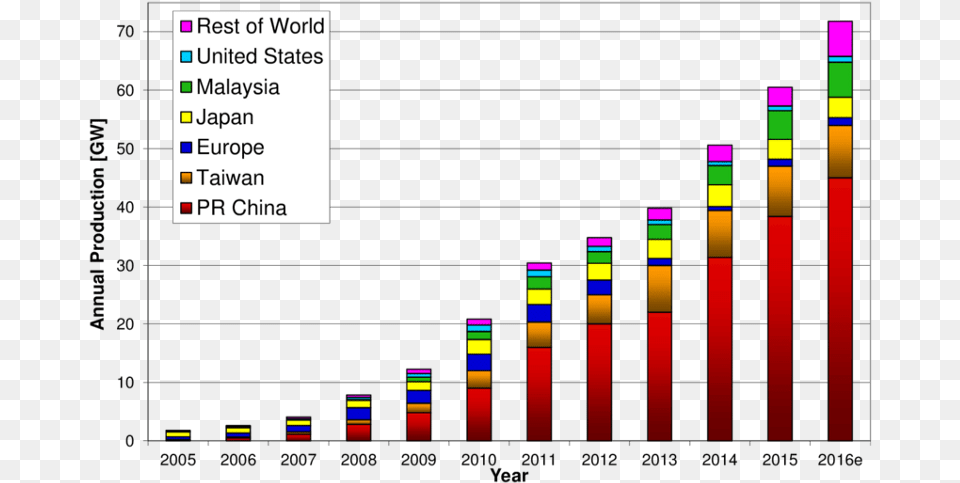 Global Forex Market Turnover, Scoreboard, Chart, Bar Chart Free Png Download