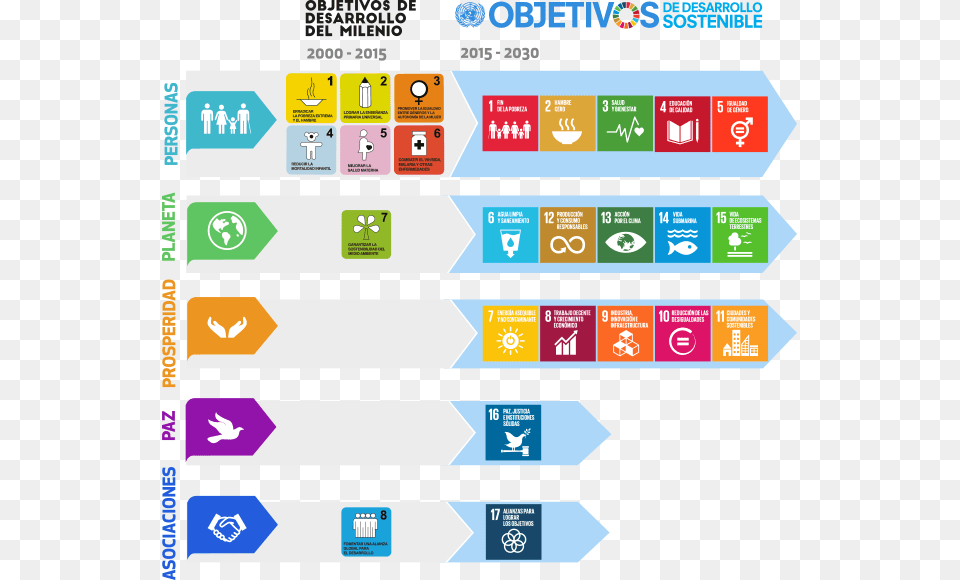 Global Goals, Scoreboard, Symbol, Text Free Png