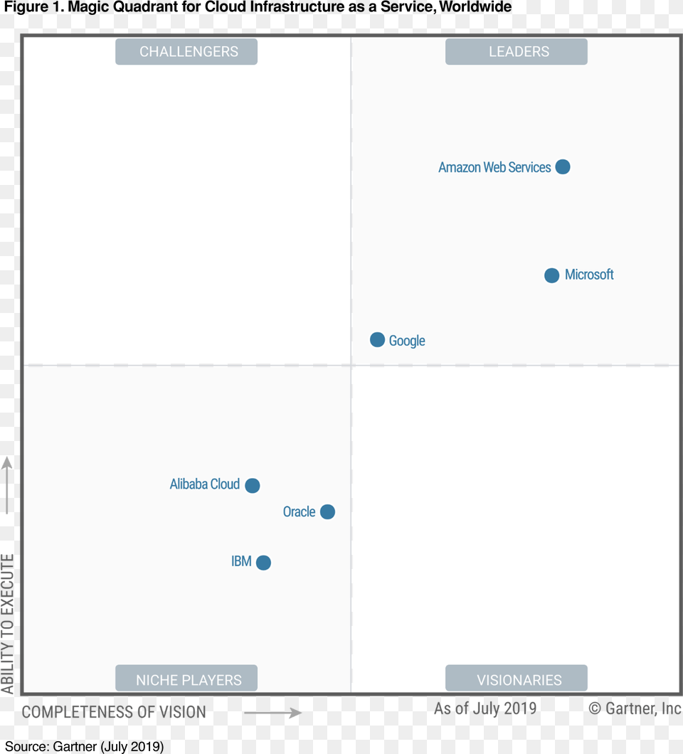Global Infrastructure Gartner Unified Communications 2019, Page, Text Free Png Download