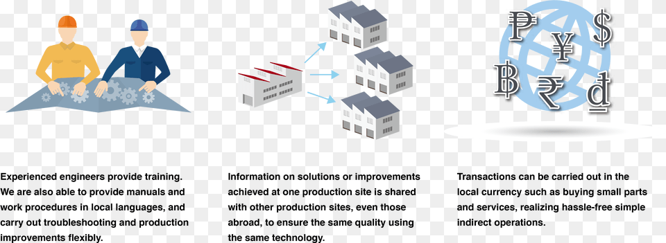 Global Network Architecture, Adult, Male, Man, Person Png