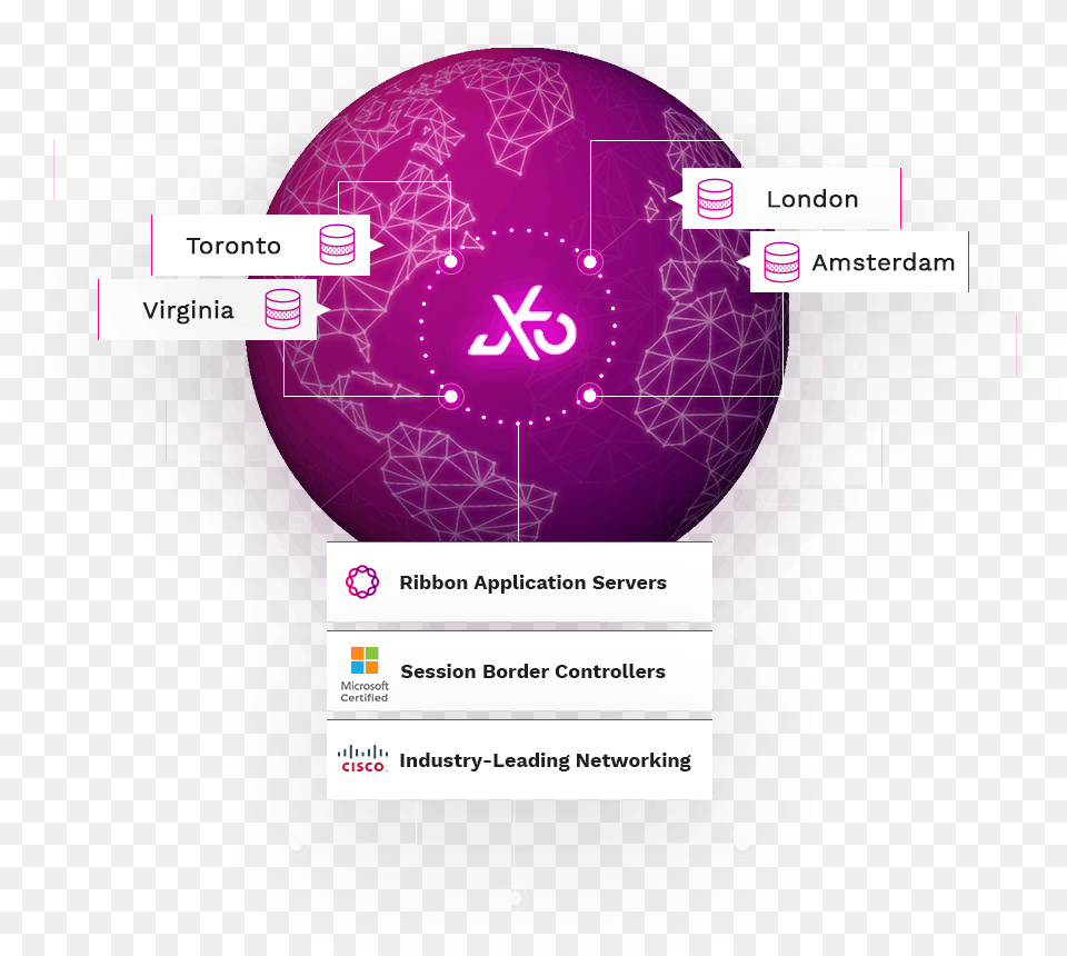 Global Network Partners Illustration Sphere, Purple, Disk Free Png