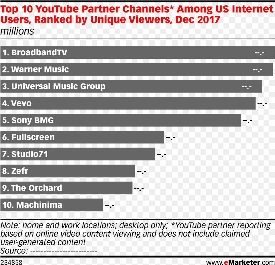 Global Programmatic Ad Spending, Page, Text Free Transparent Png