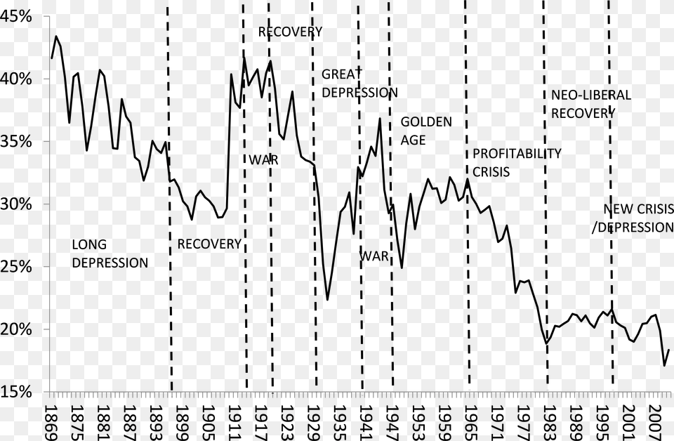 Global Rate Of Profit 2019 Png Image