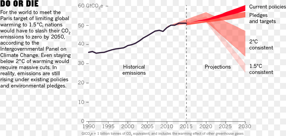 Global Warming, Toy, Kite Free Png Download