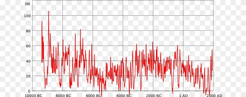 Global Warming Hoax Facts, Chart Free Png