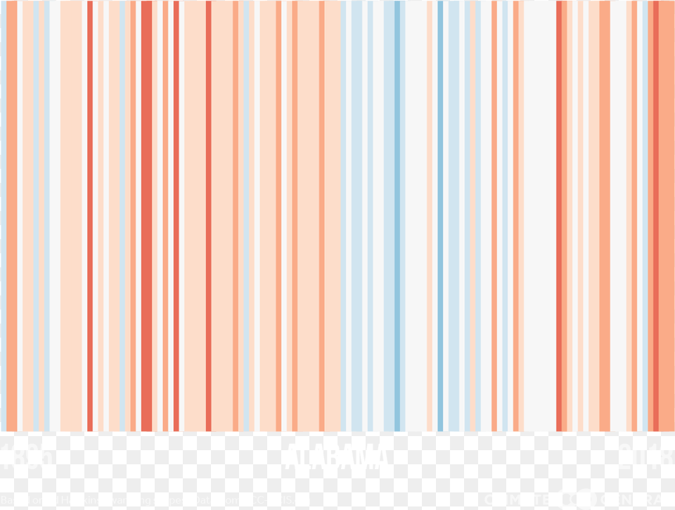 Global Wartming Heat Stripes, Texture, Pattern Free Transparent Png