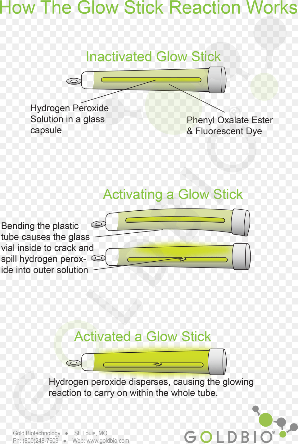 Glow Stick, Advertisement, Poster, Scooter, Transportation Free Png