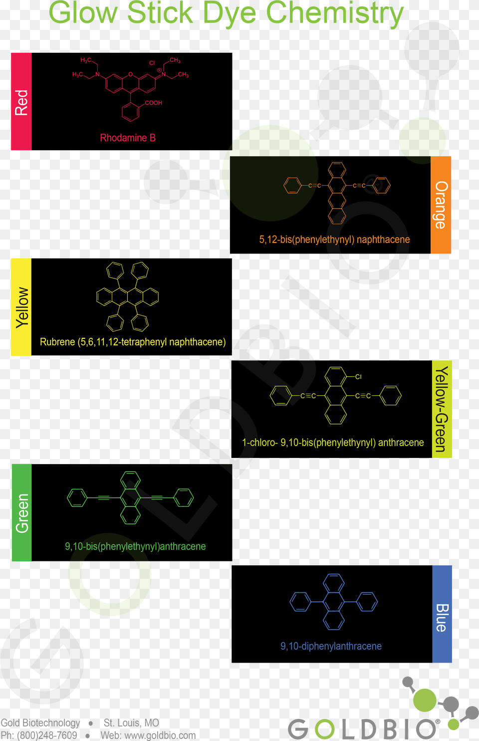 Glow Stick Dye Chemistry Fluorescent Dye In Glow Sticks, Text, Symbol, Number, Head Png Image