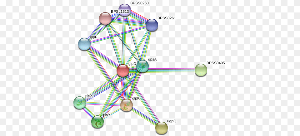 Glpd Protein Circle, Network, Chandelier, Lamp Png Image