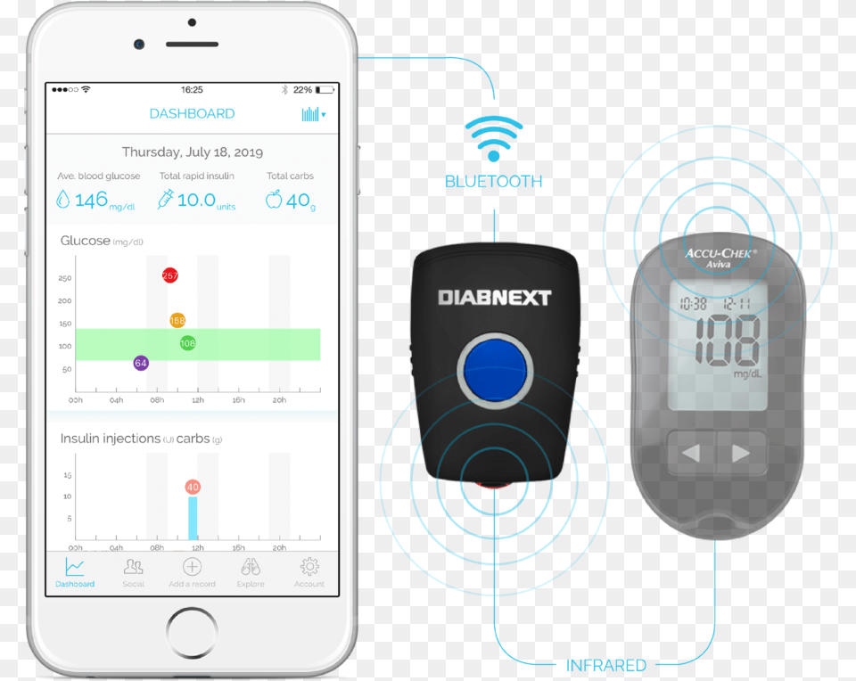 Gluconext Infrarouge Bluetooth Diabnext Iphone, Computer Hardware, Electronics, Hardware, Monitor Free Png Download