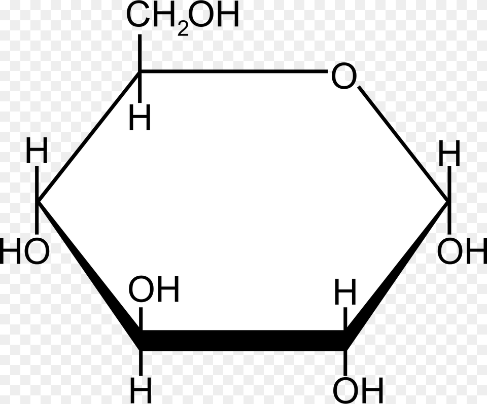 Glucose Clipart, Sign, Symbol Png Image