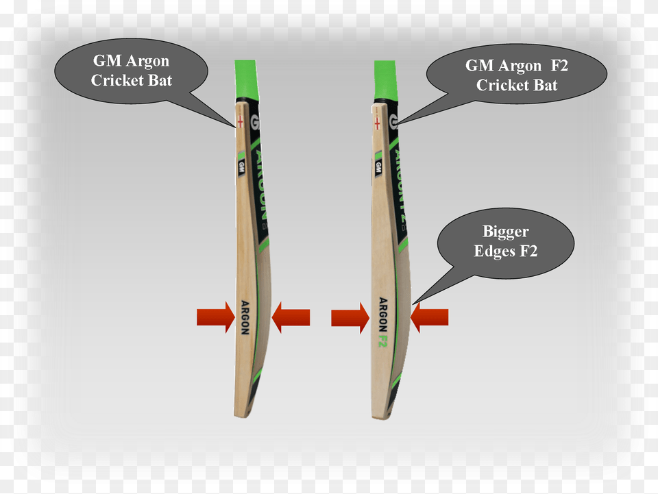 Gm Cricket Bats Argon Hole In Cricket Bat For Oil, Cricket Bat, Sport Free Png