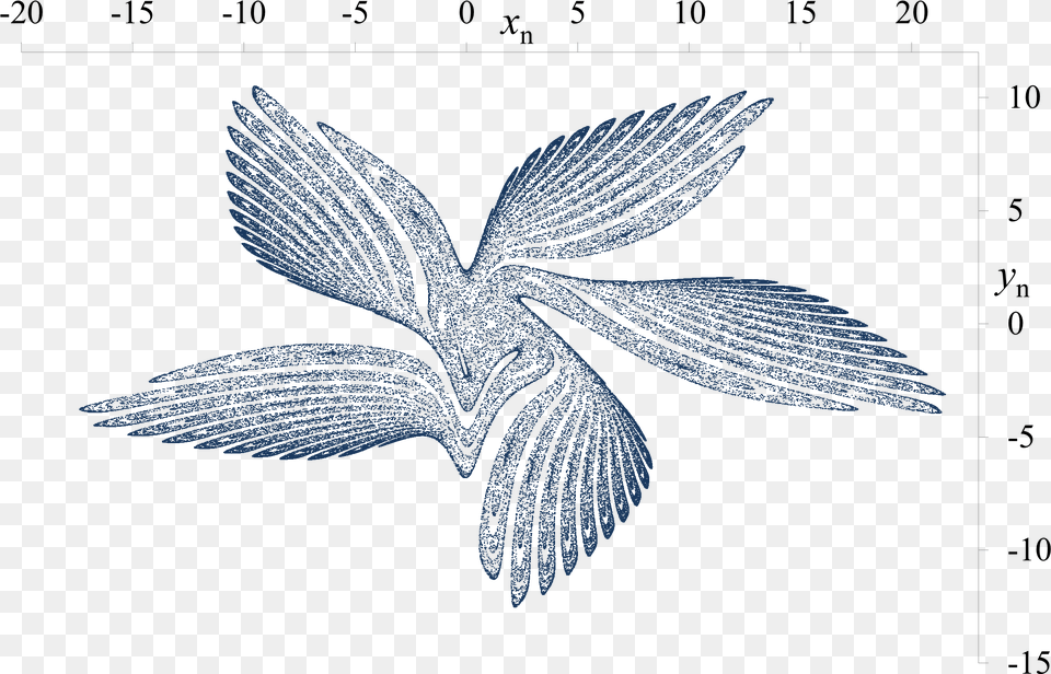 Gm Map Phase Space Plot 2 Drawing, Plant, Accessories, Art, Pattern Png Image