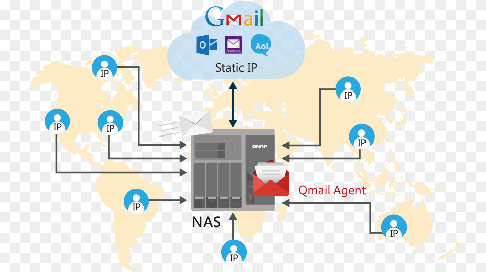 Gmail Logo Transparent Background Gmail, Chart, Plot, Baby, Person Free Png