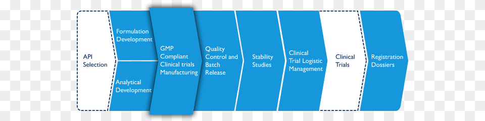 Gmp Manufacturing Quality Of Raw Materials, Text Png