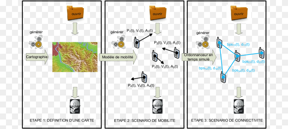 Gnration De Scnarios De Connectivit Avec Nemo Screenplay, Chart, Plot, Diagram Free Png Download