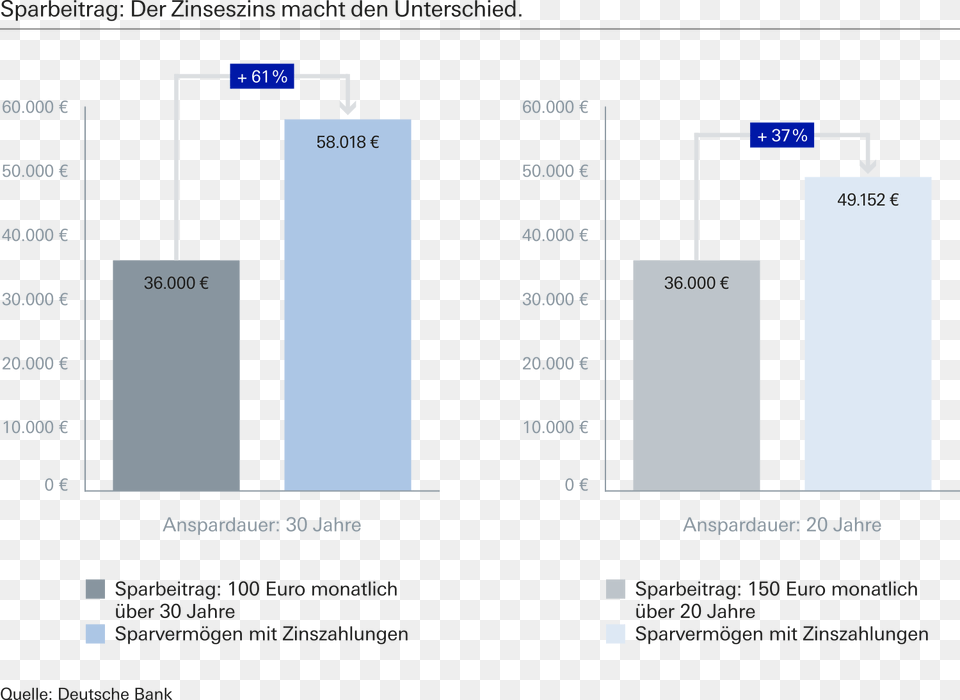 Gnstige Durchschnittspreise Den Perfekten Zeitpunkt, Chart, Plot, Text Free Transparent Png