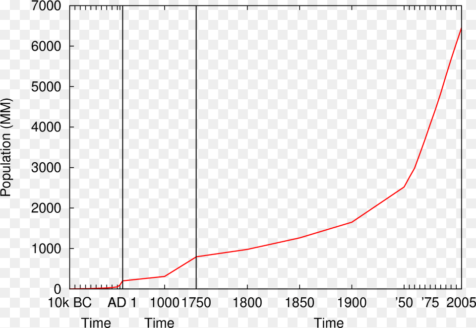 Gnuplot Diff Scales Variazione Del Livello Marino, Nature, Night, Outdoors, Lighting Png