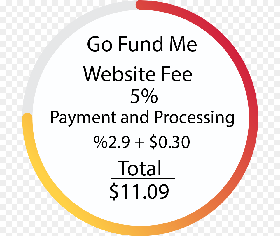 Go Fund Me Cost Circle, Disk, Text Free Png