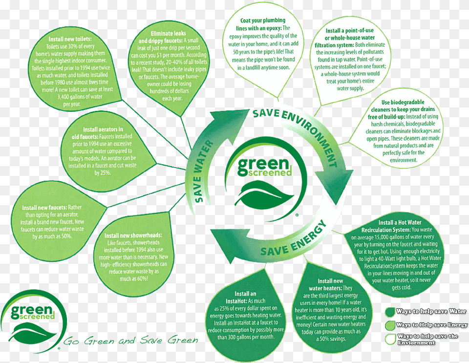 Go Green, Advertisement, Poster, Recycling Symbol, Symbol Png Image