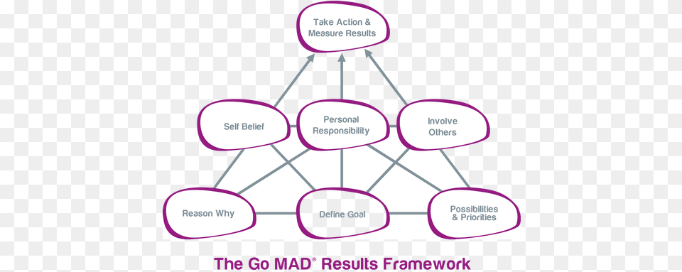 Go Mad Thinking Go Mad Thinking Free Png Download