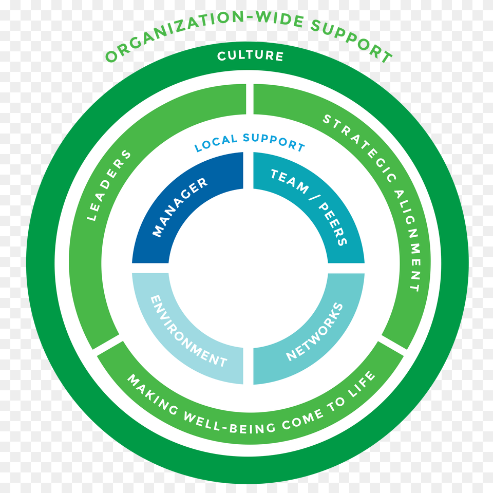 Goal Clipart Organization, Disk Png