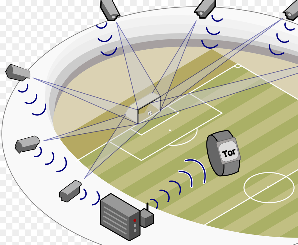 Goal Line Technology Cameras, Network, Cad Diagram, Diagram Png Image