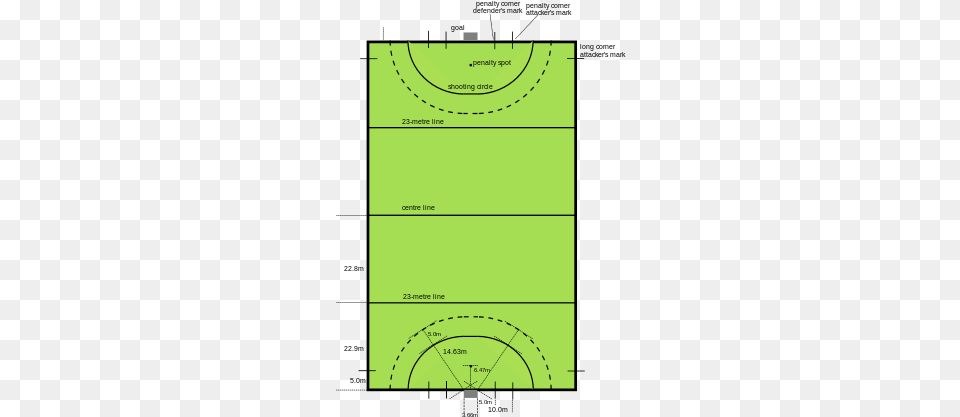 Goal Not A Straight Line Field Hockey Field, Chart, Plot Png Image