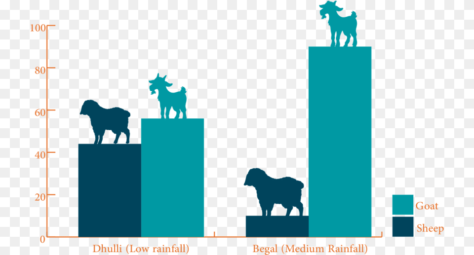 Goat Silhouette Silhouette, Animal, Canine, Dog, Mammal Free Png