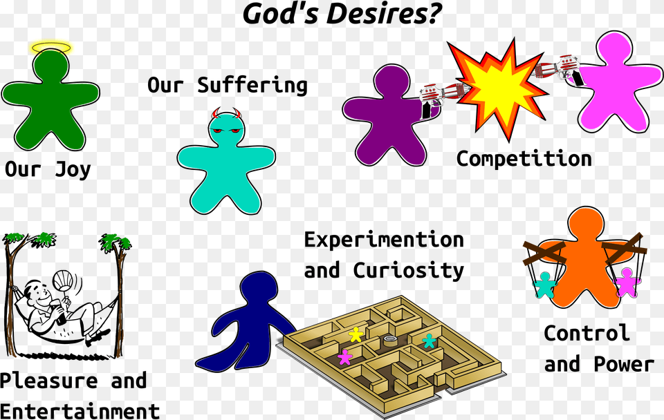 God S Desires Clip Arts Portable Network Graphics, Baby, Person, Plant Png