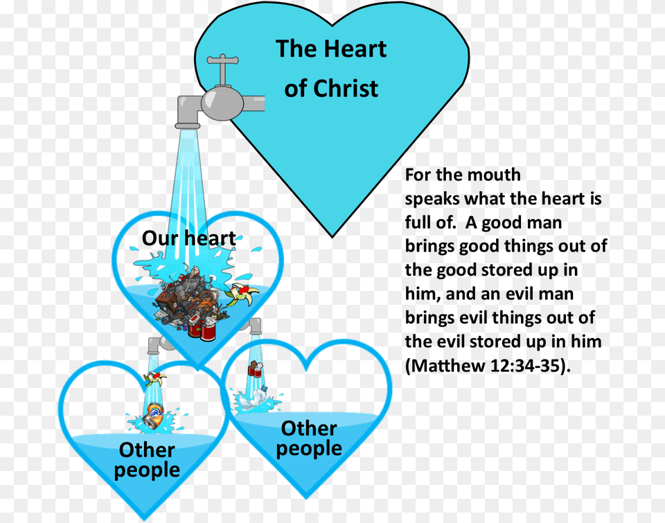 God Vertical, Heart, People, Person, Balloon Png