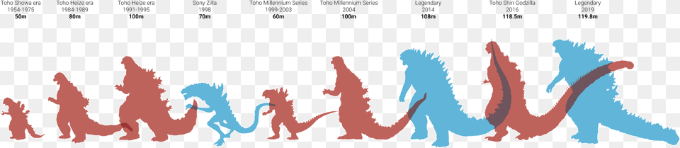 Godzilla Evolution, Animal, Dinosaur, Reptile, Person Png Image