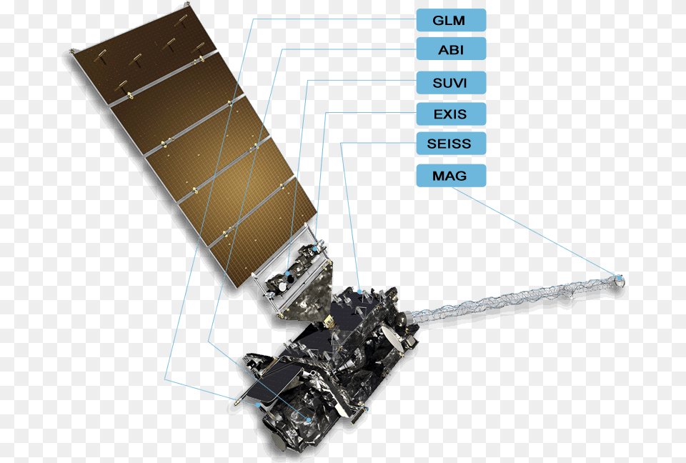 Goes R Series Spacecraft Overview Goes R Satellite, Astronomy, Outer Space, Aircraft, Airplane Free Transparent Png