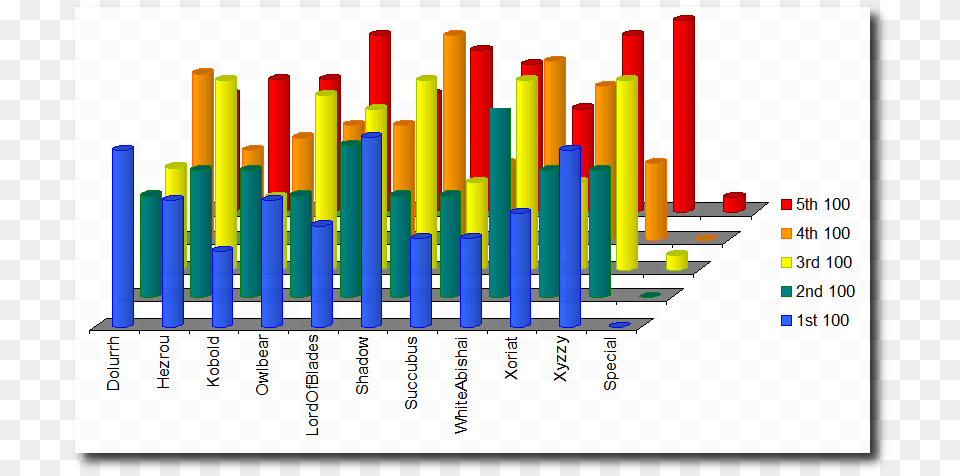 Gold Festivult Coins Plot, Bar Chart, Chart, Dynamite, Weapon Free Png Download