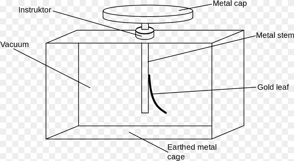 Gold Leaf Electroscope Diagram Electroscope Wikipedia, Gray Free Png