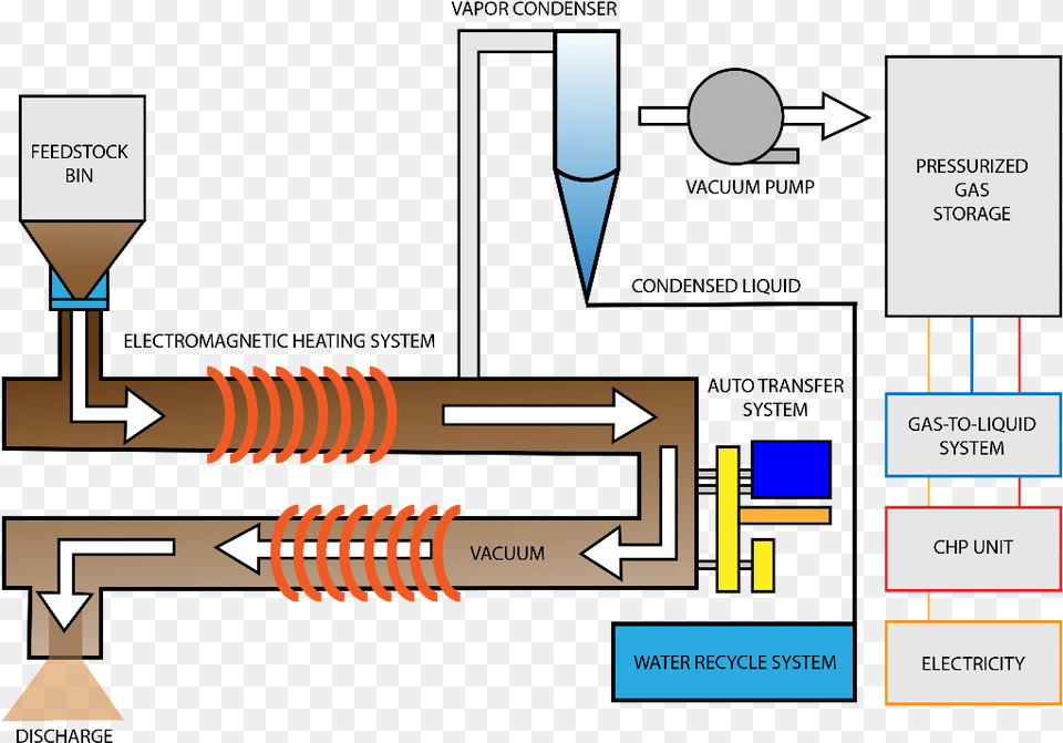 Gold Seal Industries And Syntech Global Are Working Diagram Free Png Download