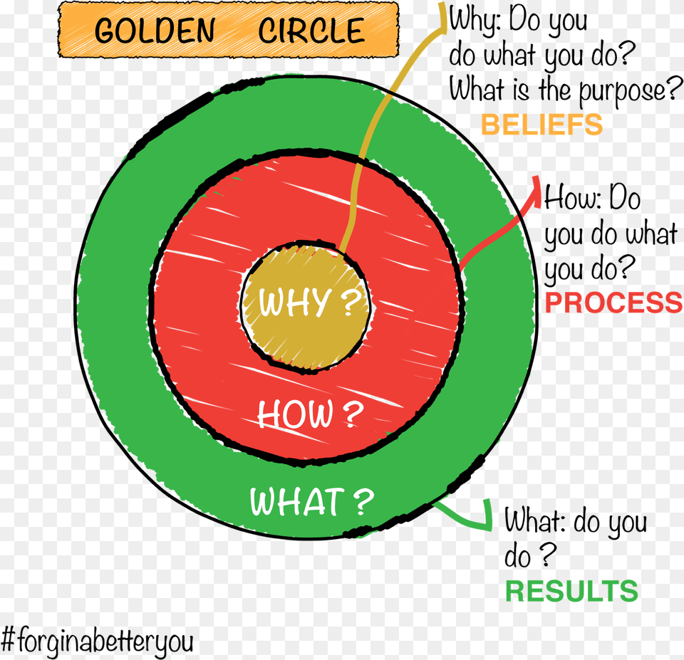Golden Circle Golden Circle, Weapon Free Png