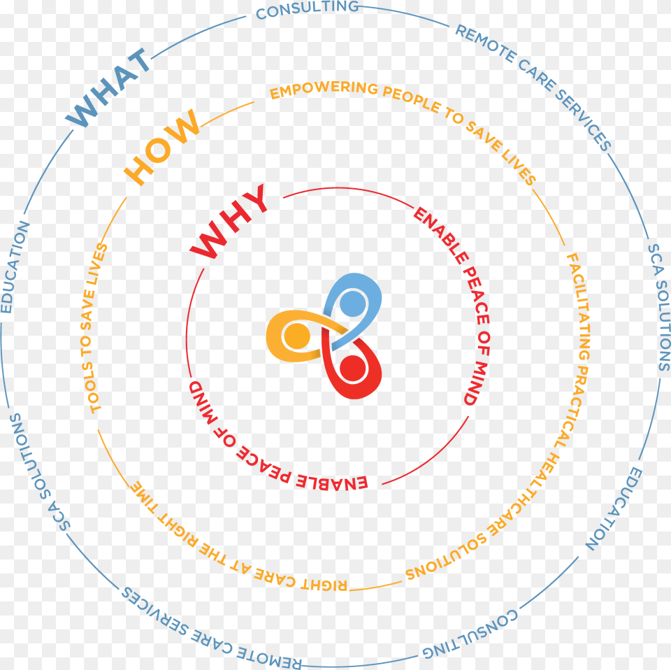 Golden Circle V 5sized Iridia Medical, Spiral, Nature, Night, Outdoors Free Png