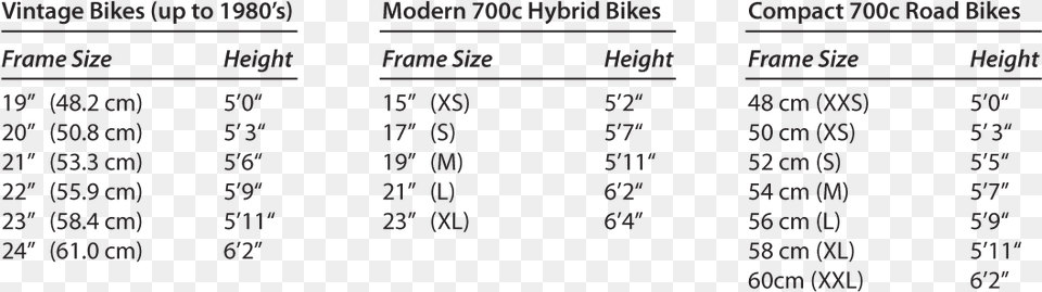 Golden Cycle Size Chart, Plot, Measurements, Text, Symbol Free Png Download