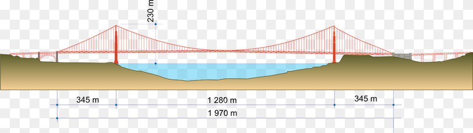 Golden Gate Bridge, Suspension Bridge, Rope Bridge Png Image