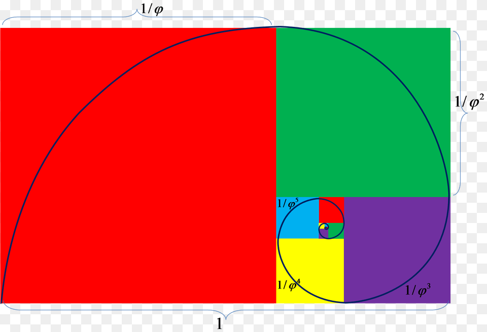 Golden Ratio Png