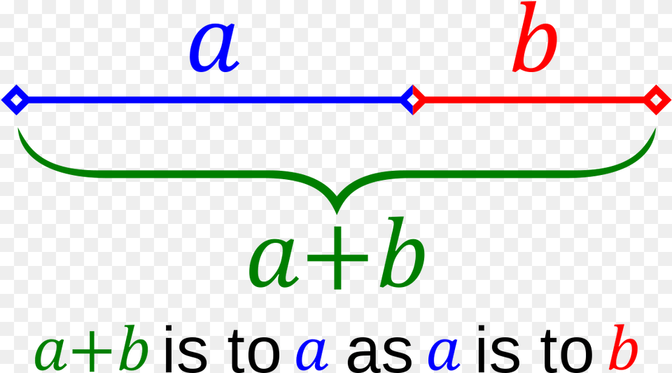 Golden Ratio In Maths, Text, Number, Symbol Free Png