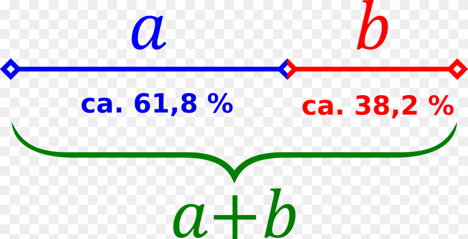 Golden Ratio Line Download Goldener Schnitt Definition, Text, Document, Mathematical Equation Free Transparent Png