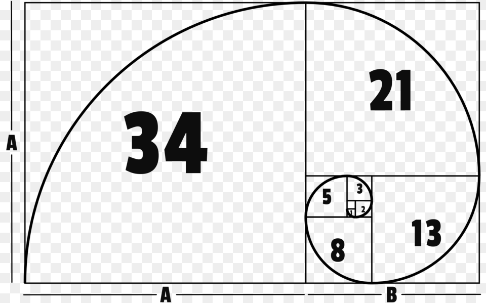 Golden Ratio Photonerds Golden Ratio Rules, Text Png