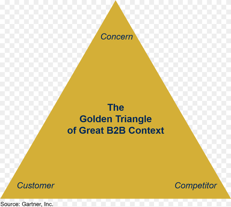 Golden Triangle Of Great B2b Context Triangle Png
