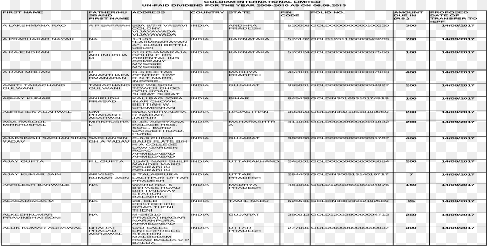 Goldiam International Limited Un Paid 2009 Truck Driver Trip Expense Spreadsheet, Gray Png